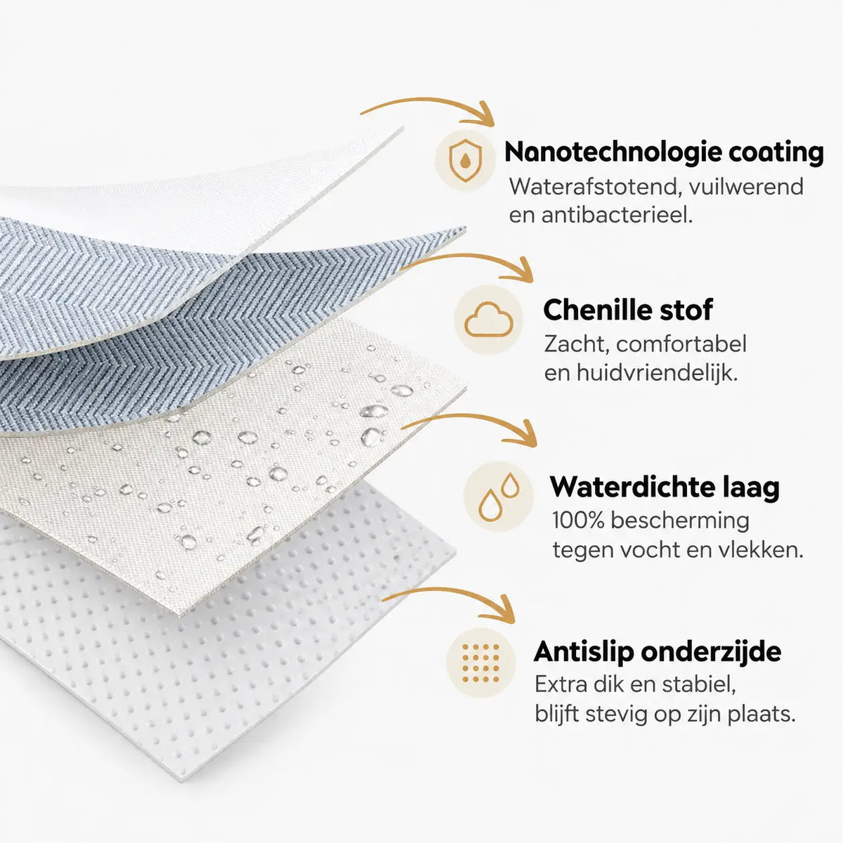 Signe - Antislip Bankhoes Chenille Waterdicht