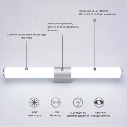 Nexa - LED Badkamer Wandlamp voor Spiegel